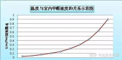 工業(yè)油漆甲醛多久能揮發(fā)(工業(yè)油漆甲醛多久能揮發(fā)出來(lái))縮略圖
