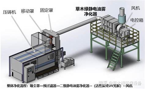 壓鑄機(jī)廢氣處理設(shè)備(壓鑄機(jī)廢氣處理設(shè)備哪家好)縮略圖