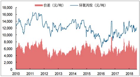 環(huán)氧丙烷最新價格(環(huán)氧丙烷最新價格走勢圖)縮略圖