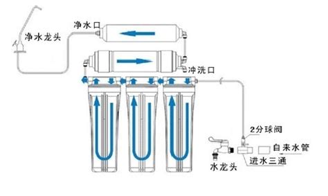 超濾機和ro反滲透凈水機的區(qū)別,超濾凈水機和反滲透有什么區(qū)別縮略圖
