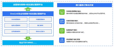 車聯網卡實名登記,車聯網卡實名登記怎么弄縮略圖