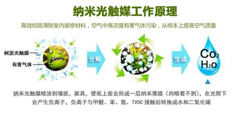 光觸媒除甲醛原理(光觸媒除甲醛原理缺點(diǎn)是什么)縮略圖
