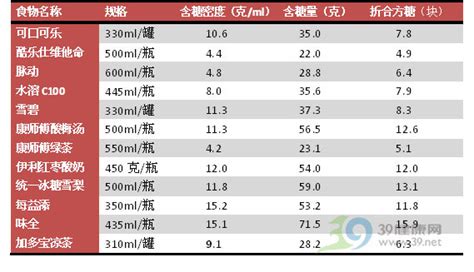 豆類含糖量一覽表(各種豆類含糖量表)縮略圖