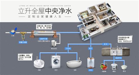 全屋凈水最佳方案,全屋凈水最佳方案是什么縮略圖